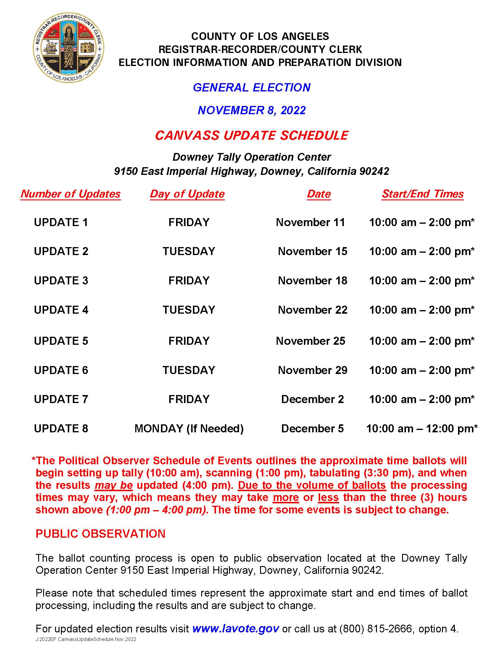 Real Time Election Results for Local, State Races and Measures