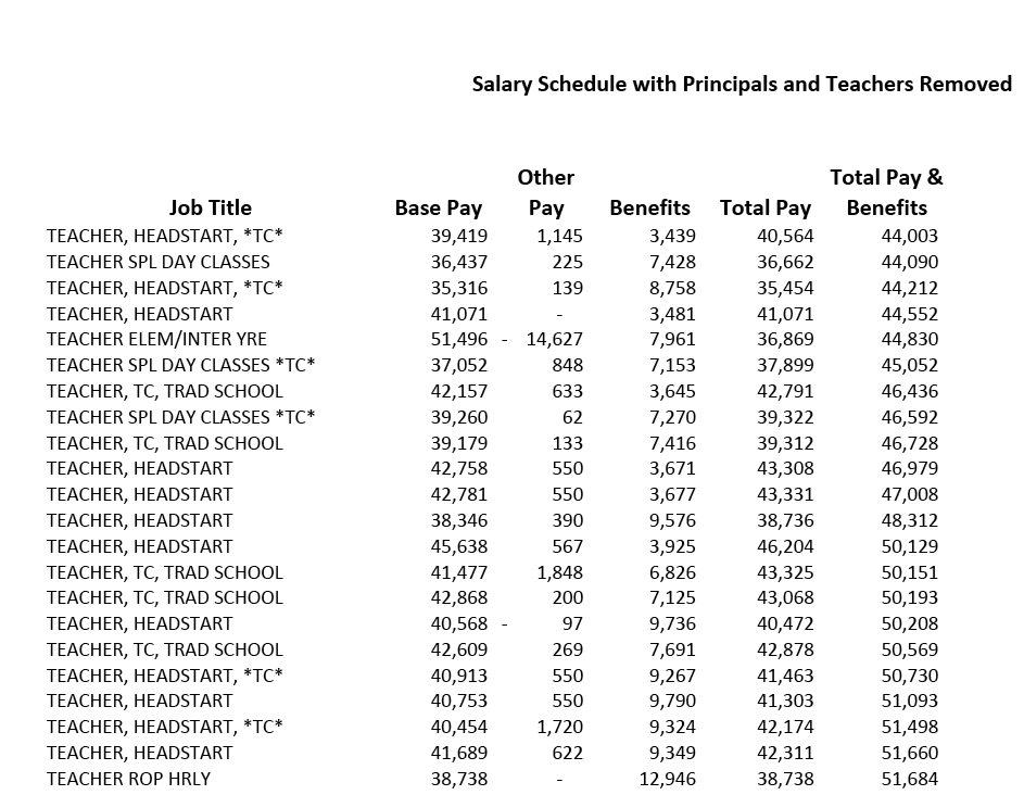 Montebello Teacher's Association Disputes MUSD Salary Figures ...